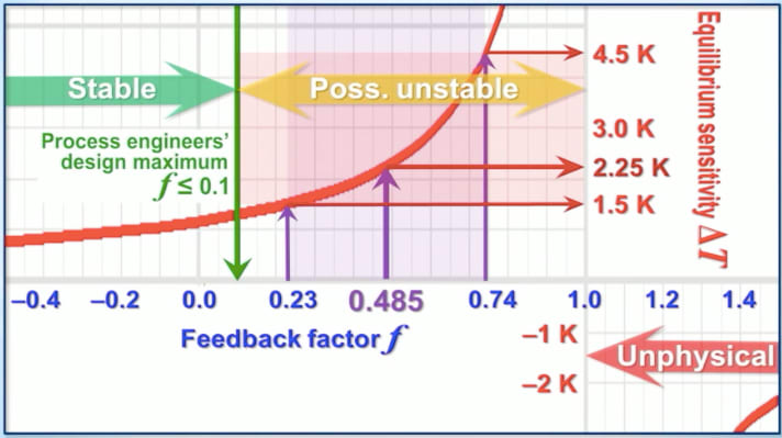 Macintosh HD:Users:bernie:Desktop:Monckton5.tiff